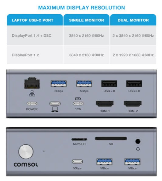 COMSOL DOCK, USB-C DUAL 4K, 65W, HDMI(2) USB-C(2) USB-A(4), PSU INCLUDED, 2YR WTY