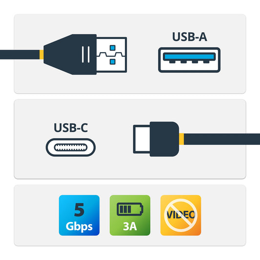 Star Tech USB to USB-C Cable - M/M - 1 m (3 ft.) - USB 3.0 - USB-A to USB-C