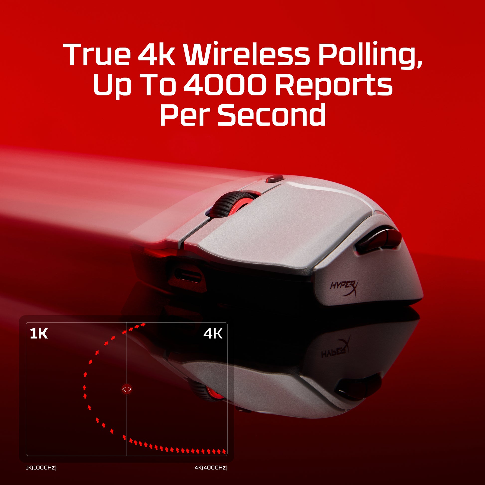 HyperX Pulsefire Haste 2 Pro - 4K Wireless Gaming Mouse